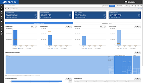 Business Intelligence App